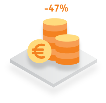 Microsoft Software Subscriptions 2