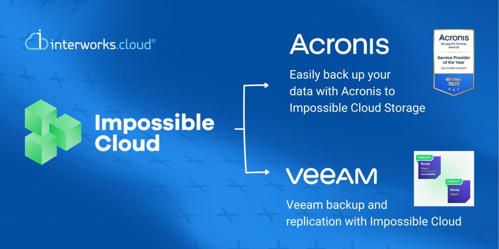 Impossible Cloud Now Seamlessly Integrates with Acronis and Veeam for ...