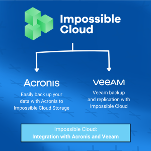Impossible Cloud Integration with Acronis and Veeam