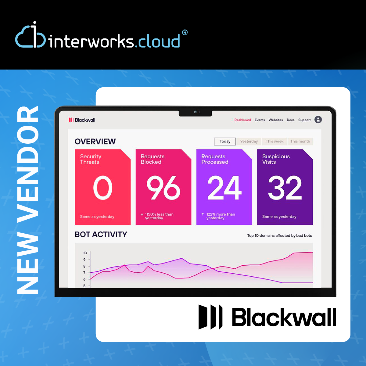 Blackwall (formerly BotGuard) joins interworks.cloud Distribution
